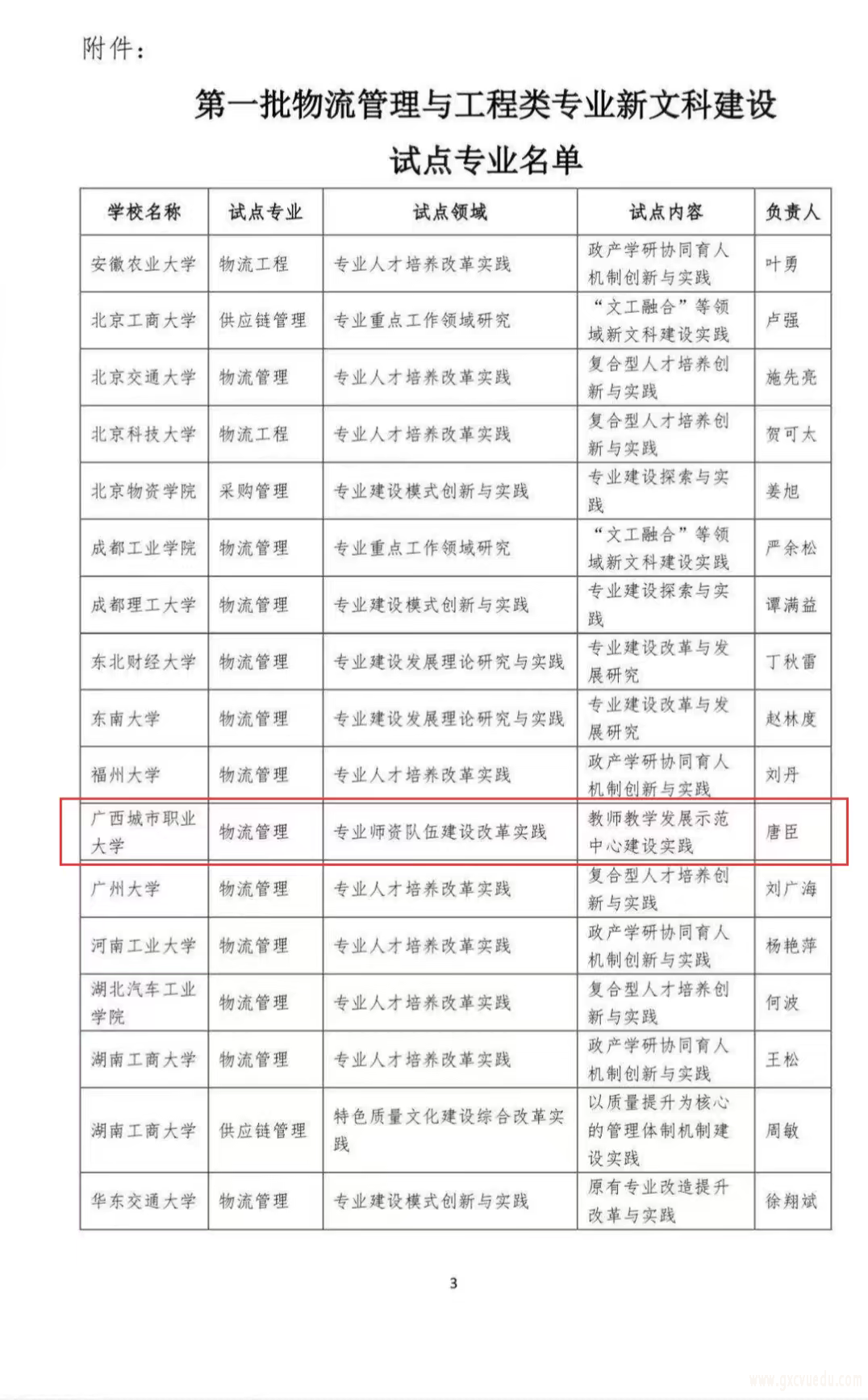 我校物流管理专业成功入选教育部第一批物流管理与工程类专业新文科建设试点专业名单