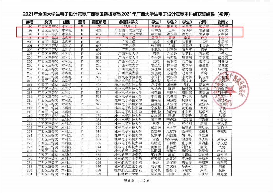 喜报|智能工程学院学子在全国大学生电子设计竞赛广西赛区选拔赛暨2021年广西大学生电子设计竞赛中喜获佳绩